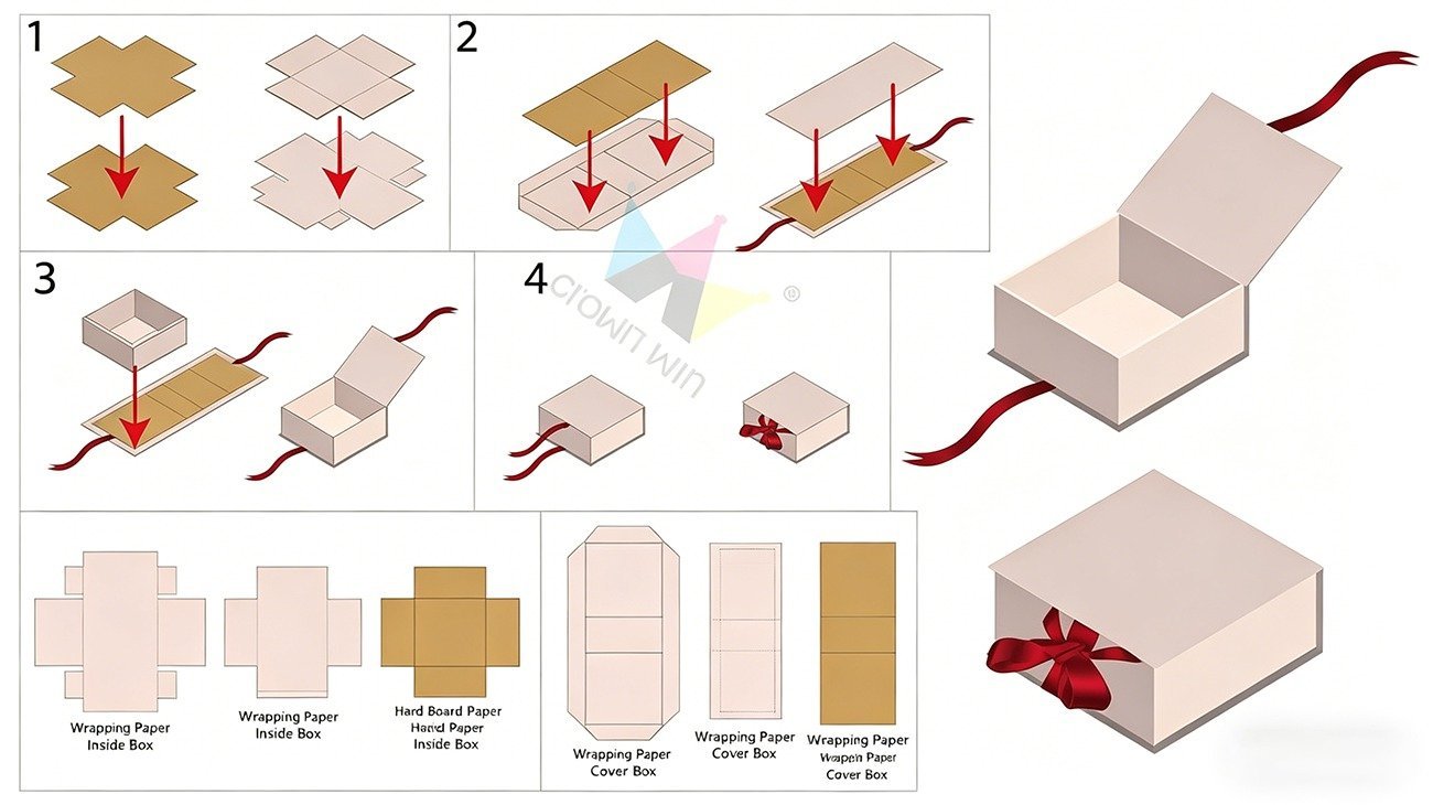 Paper packaging structure diagram, two-piece rigid box structure analysis, manufacturing process by Crown Win Box Manufacturer