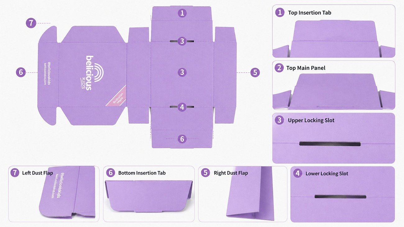 Structural analysis of fully customized color transportation packaging box