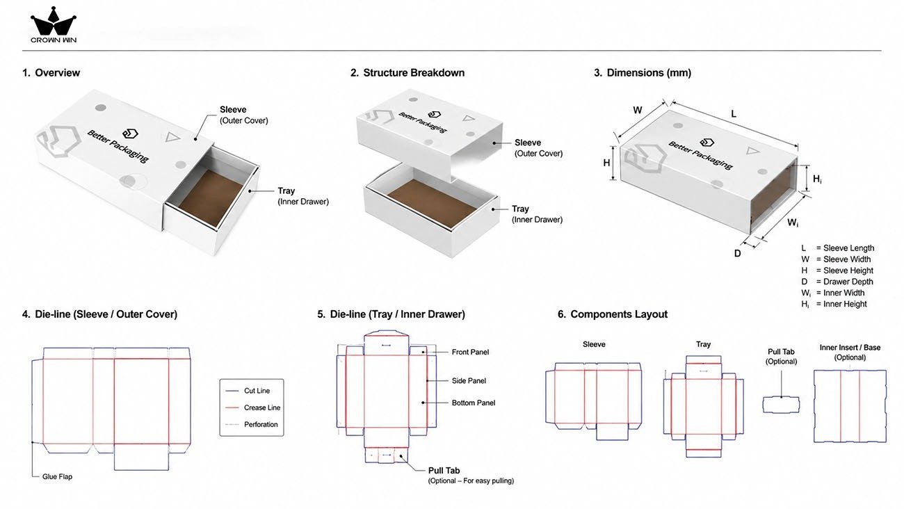Drawer box packaging structure