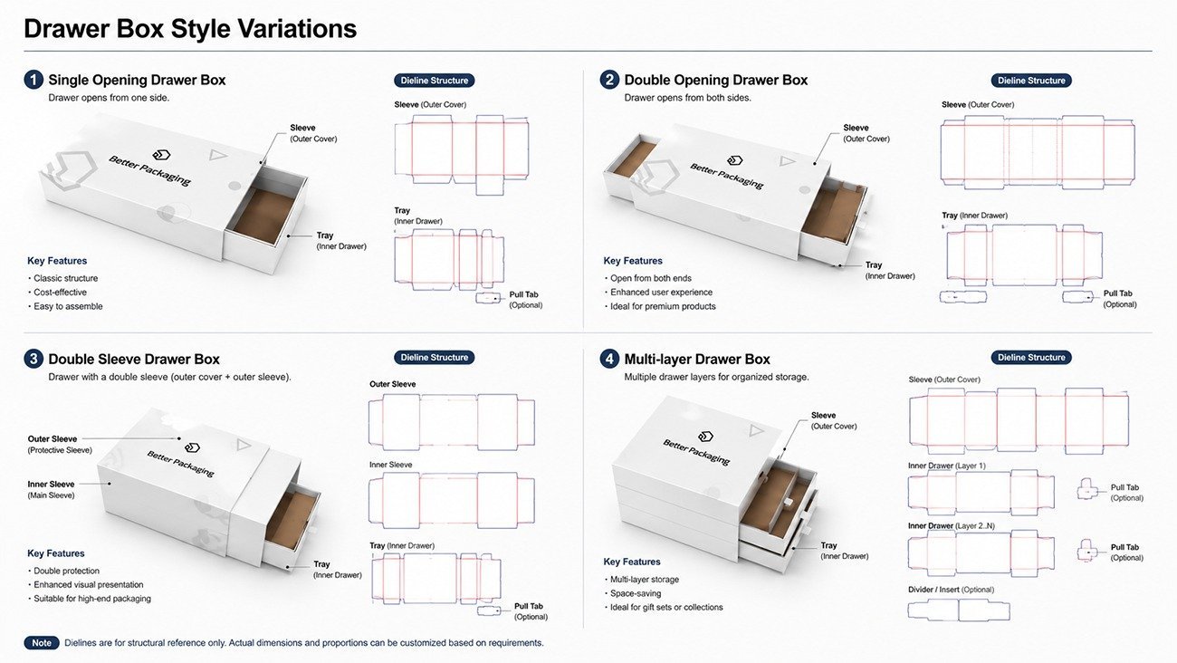 Display of Various Styles of Crown Win Drawer Boxes